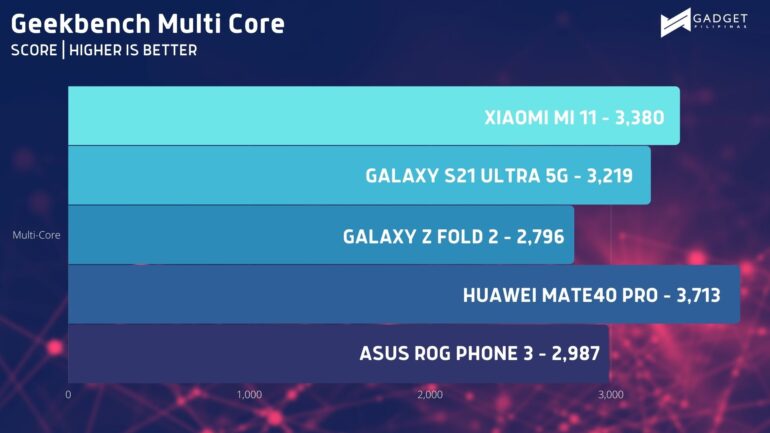 Geekbench MC