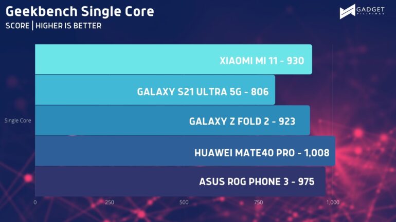 Geekbench SC