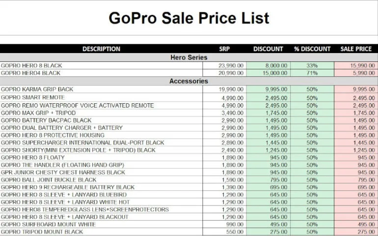 Digital Walker Depletion promo - GoPro list
