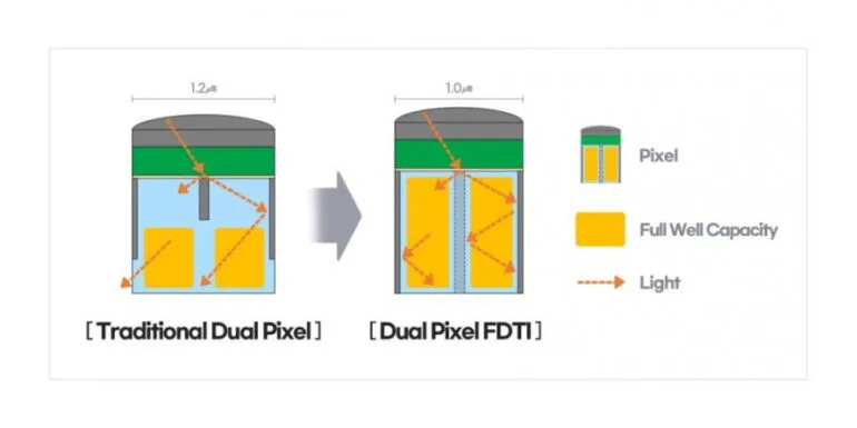 Samsung 50MP ISOCELL GN5 Dual Pixel