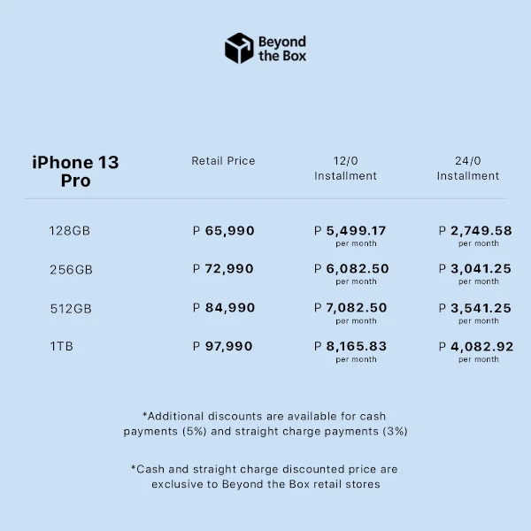 Beyond the Box - iPhone 13 Pro price