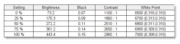 XG49VQ -Brightness and Contrast