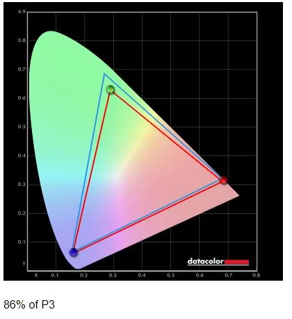 XG49VQ -DCI-P3