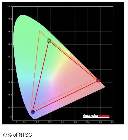 XG49VQ -NTSC