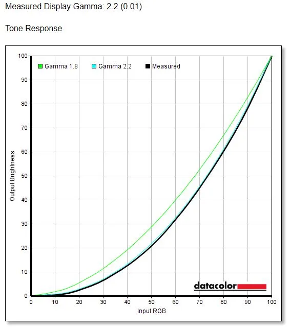 XG49VQ -Tone Response