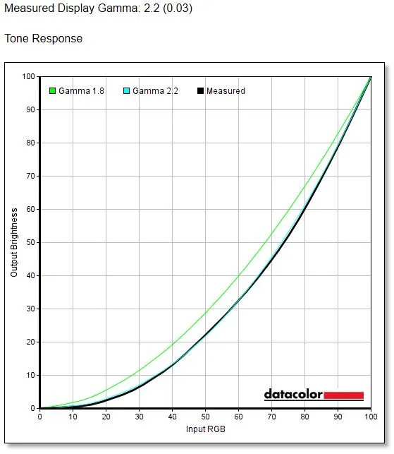 G24-20 Tone Response