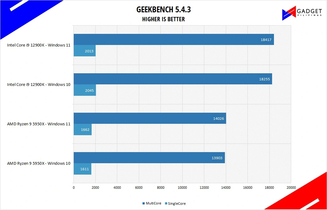 Intel Core i9 12900K Review - Geekbench 5 BenchmarkIntel Core i9 12900K Review - Geekbench 5 Benchmark