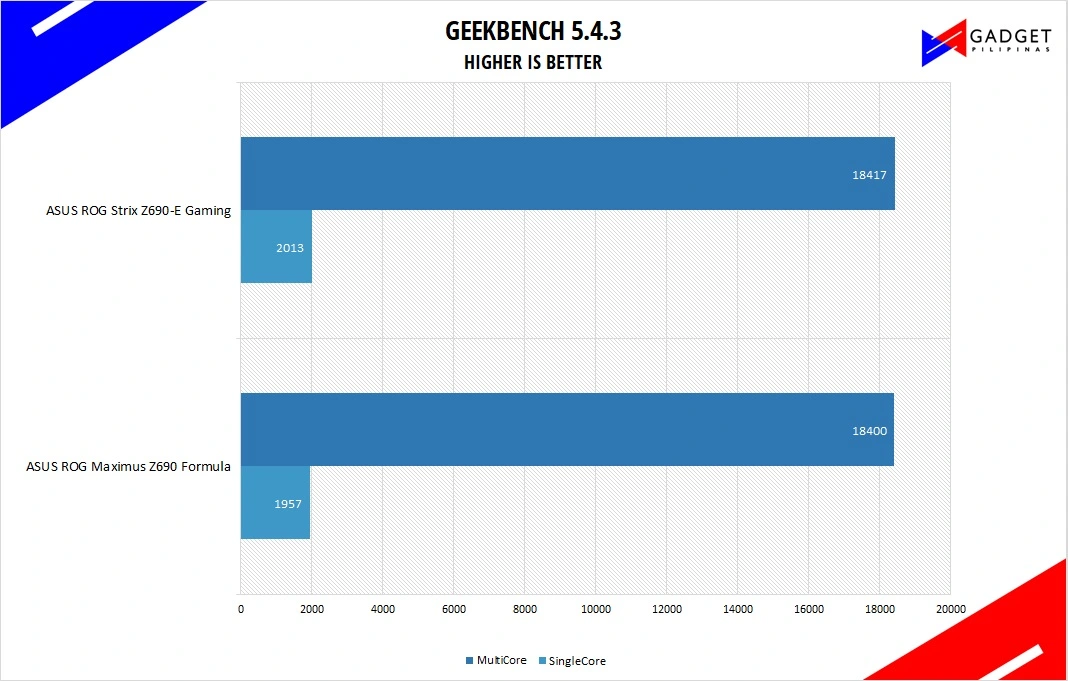 ASUS ROG Maximus Z690 Formula Review - Geekbench 5 BenchmarkASUS ROG Maximus Z690 Formula Review - Geekbench 5 Benchmark