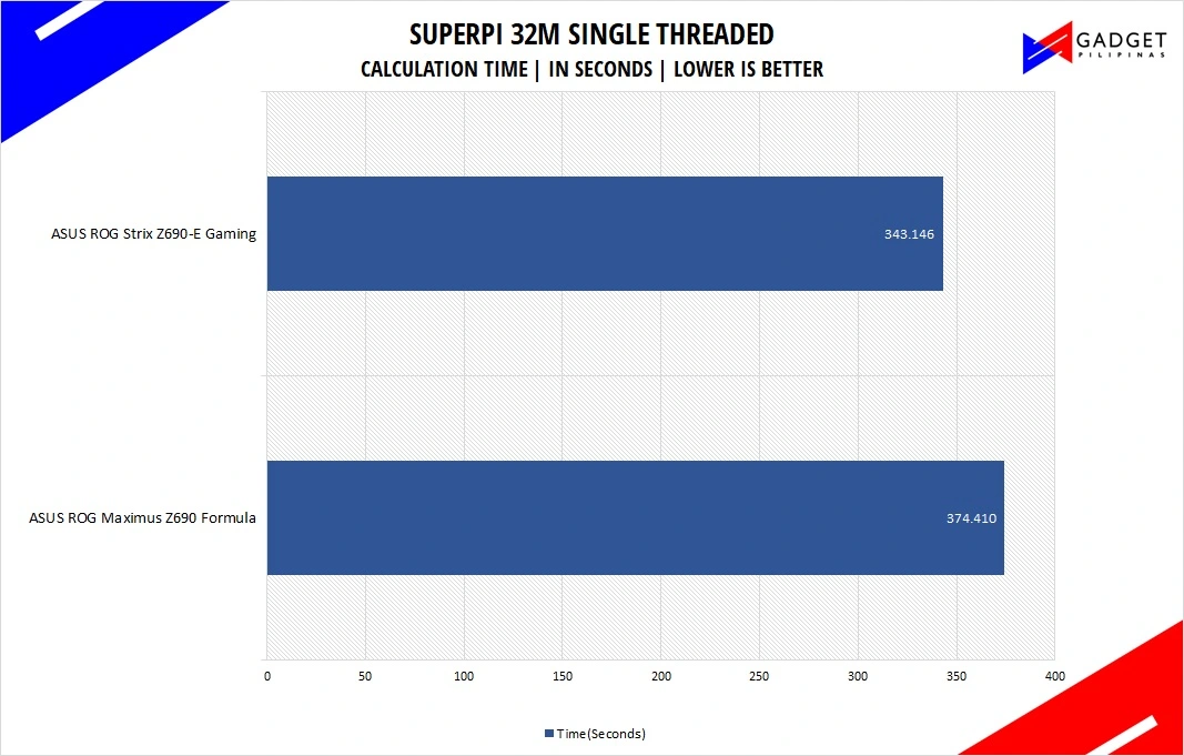 ASUS ROG Maximus Z690 Formula Review - SuperPI 32M Benchmark