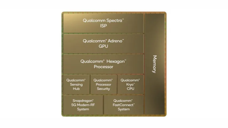 Qualcomm Snapdragon 8 Gen 1 - chipset