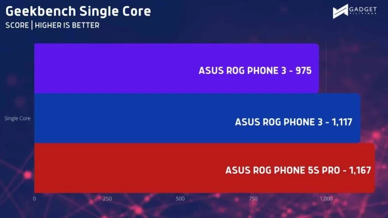ROG Phone 5s Pro Review, ROG Phone 5s Pro Price Philippines