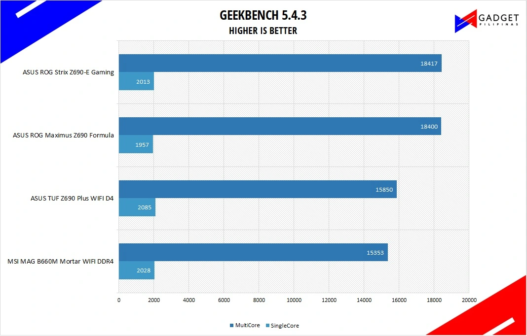 MSI MAG B660M Mortar WiFi DDR4 Motherboard Review - Geekbench 5 BenchmarkMSI MAG B660M Mortar WiFi DDR4 Motherboard Review - Geekbench 5 Benchmark