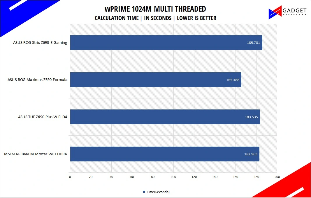 MSI MAG B660M Mortar WiFi DDR4 Motherboard Review - wprime BenchmarkMSI MAG B660M Mortar WiFi DDR4 Motherboard Review - wprime Benchmark