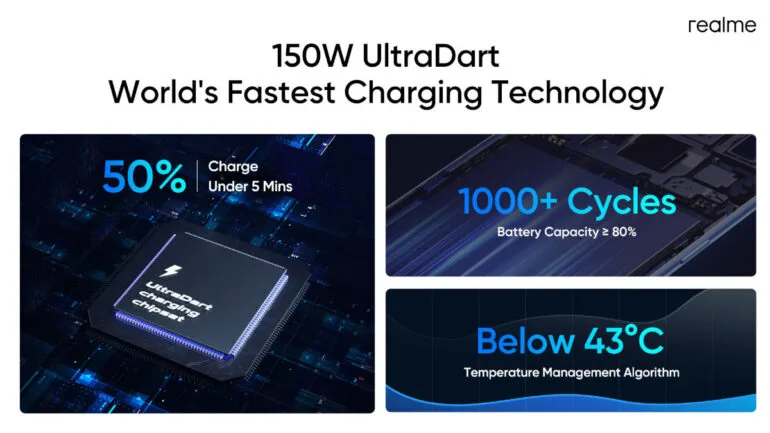 realme UltraDart charging - 150W UltraDart