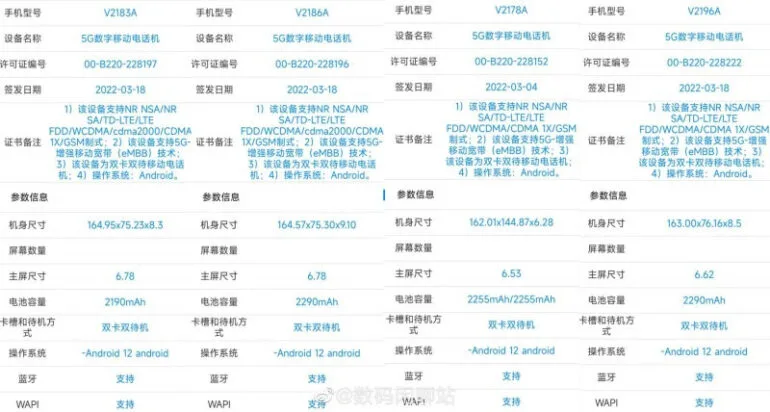 vivo X80 series devices specs leak