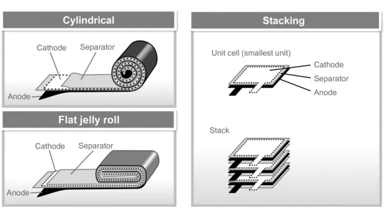 Samsung new battery design