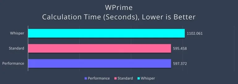 ASUS Zenbook 14X OLED Space Edition - WPrime
