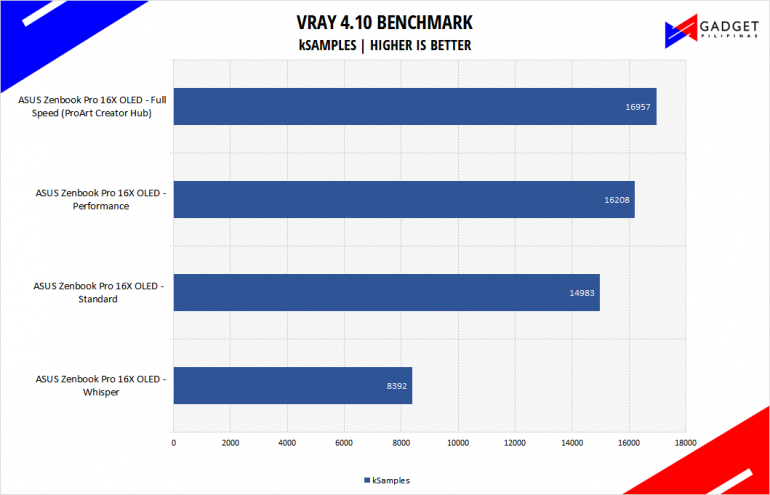 ASUS Zenbook Pro 16X OLED UX7602 Review - Vray Benchmark