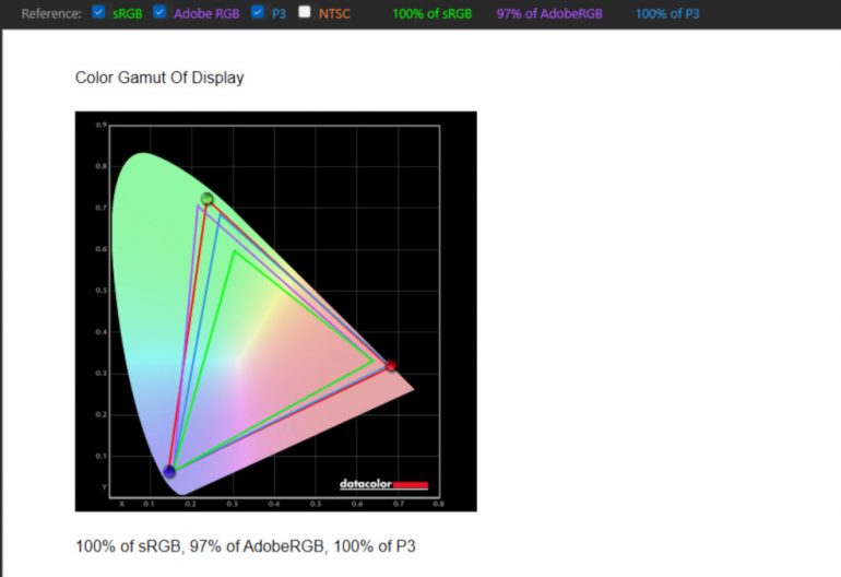 ASUS Zenbook Pro 16X OLED review - SpyderX Pro - color gamut