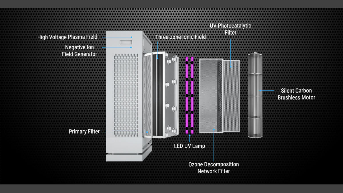 Luftonic Air Purifiers Protect Your Home and Workplace From Live Coronavirus