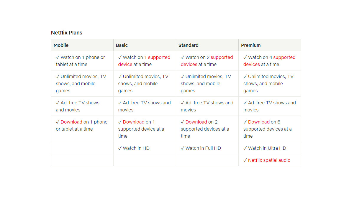 Netflix Basic and Standard Plans in PH Now Cheaper