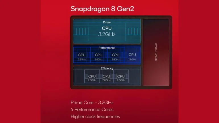 Snapdragon 8 Gen 3