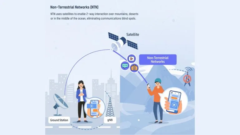 Samsung Exynos Modem