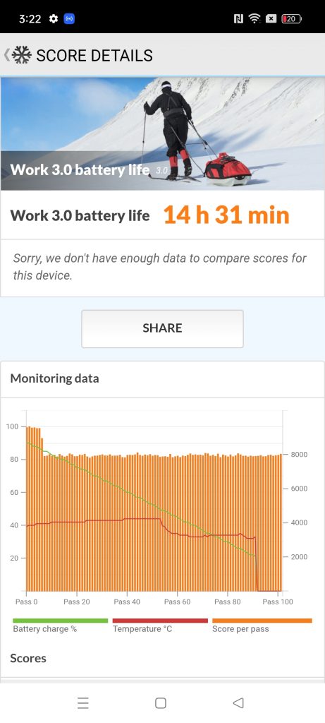 realme 10 Pro 5G PCMARK battery test 1