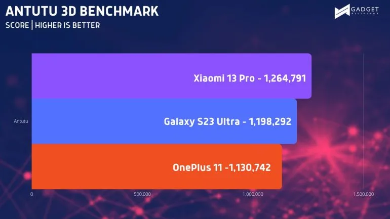 xiaomi 13 pro review