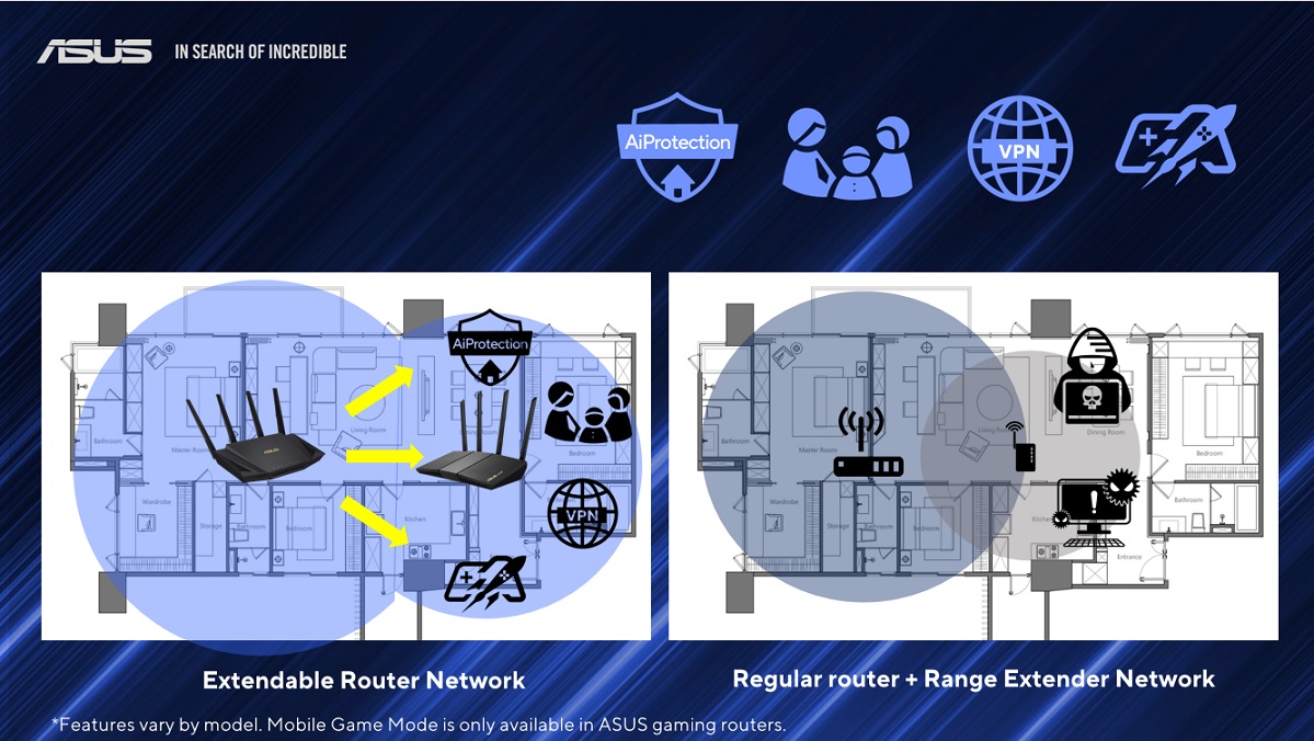 Why ASUS Extendable Routers are a Game Changer