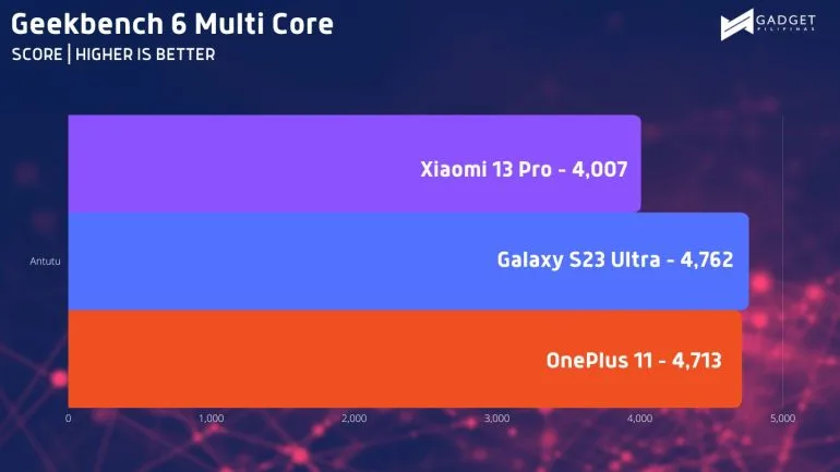 xiaomi 13 pro review