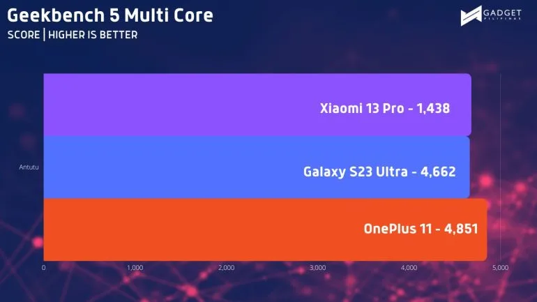 xiaomi 13 pro review