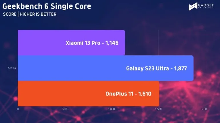 xiaomi 13 pro review