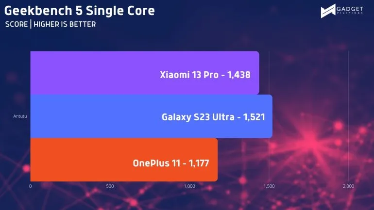xiaomi 13 pro review