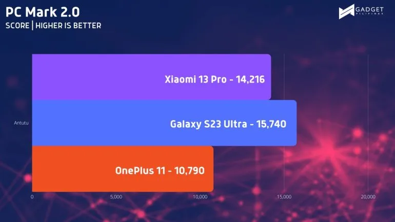 xiaomi 13 pro review