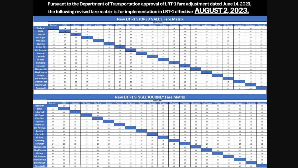 LRT line 1 new fare matrix