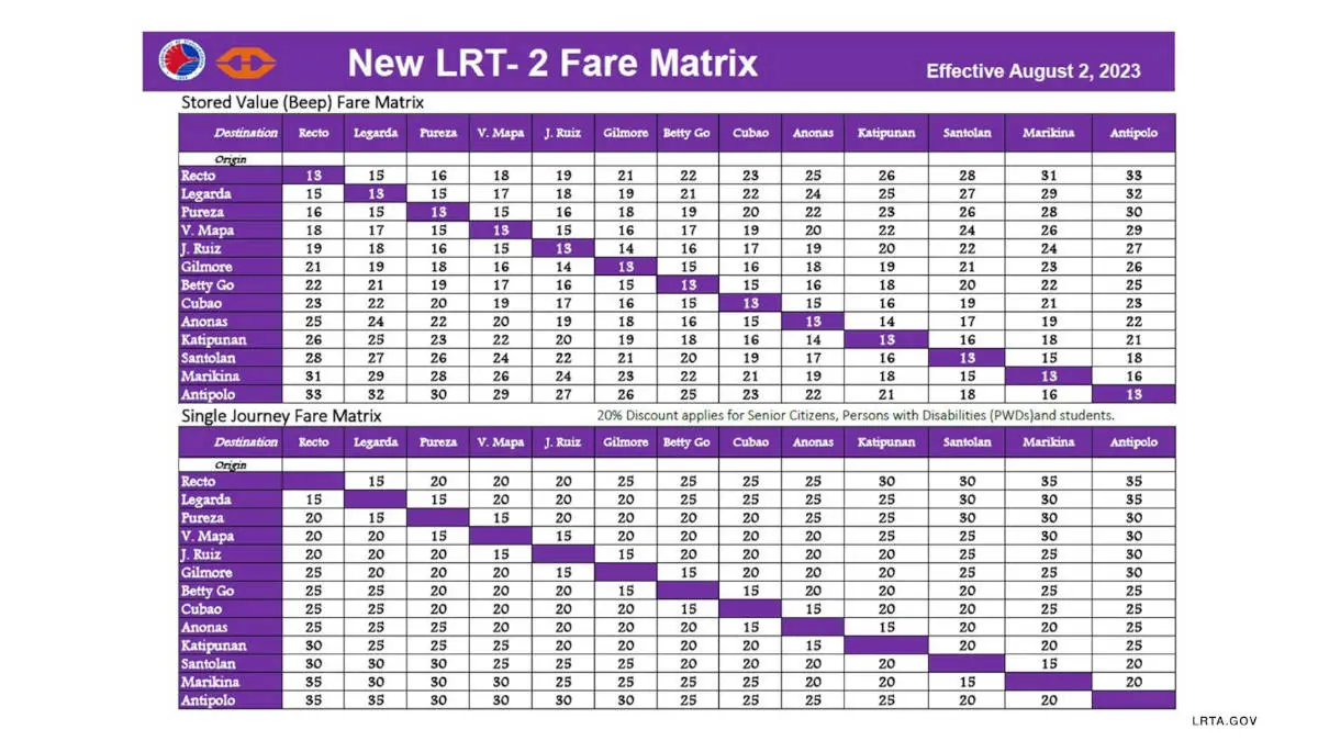 LRT line 2 new fare matrix