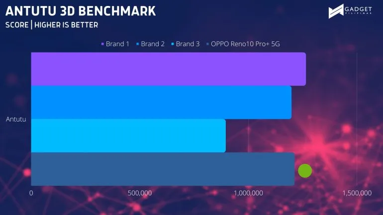 ANTUTU 3D BENCHMARK