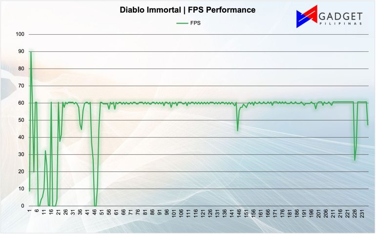 Diablo Immortal FPS