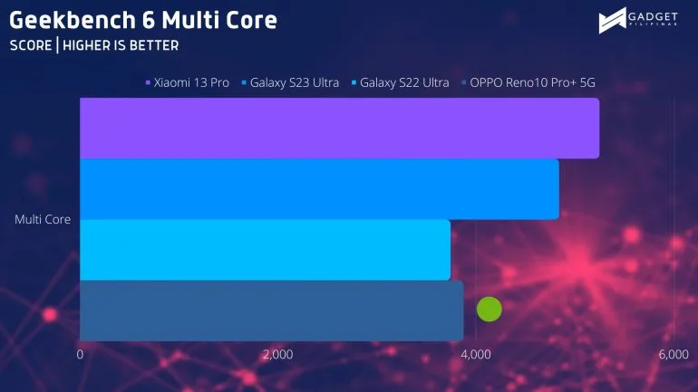 Geekbench MC 1
