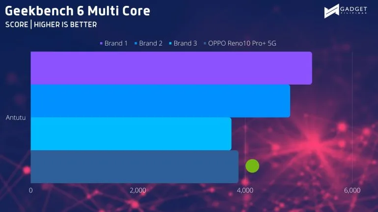Geekbench MC