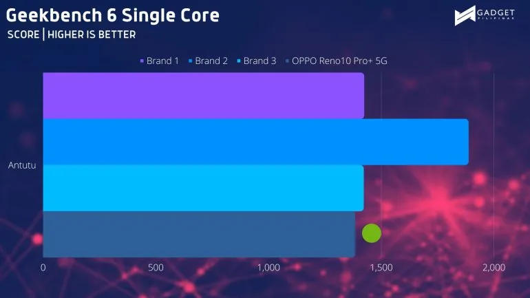 Geekbench SC