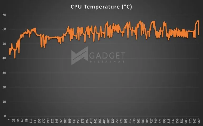 HSR CPU Temp