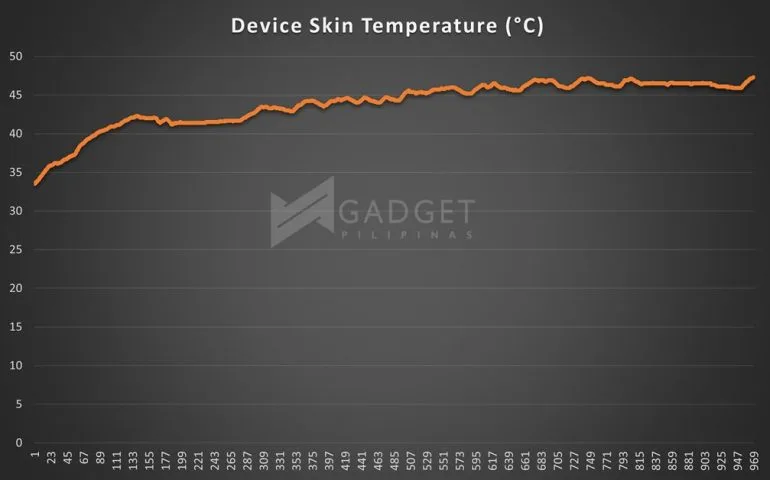 HSR Skin Temp