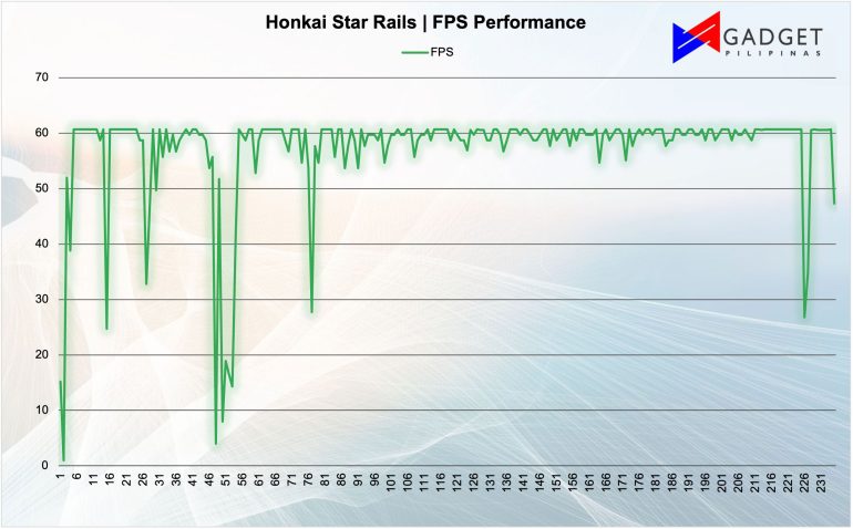 Honkai FPS