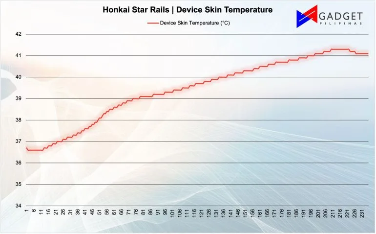 Honkai Skin Device Temp