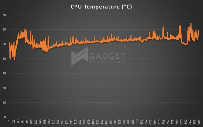 MLBB CPU Temp