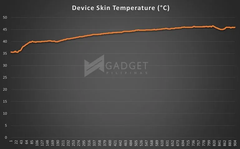 MLBB Device Skin Temp