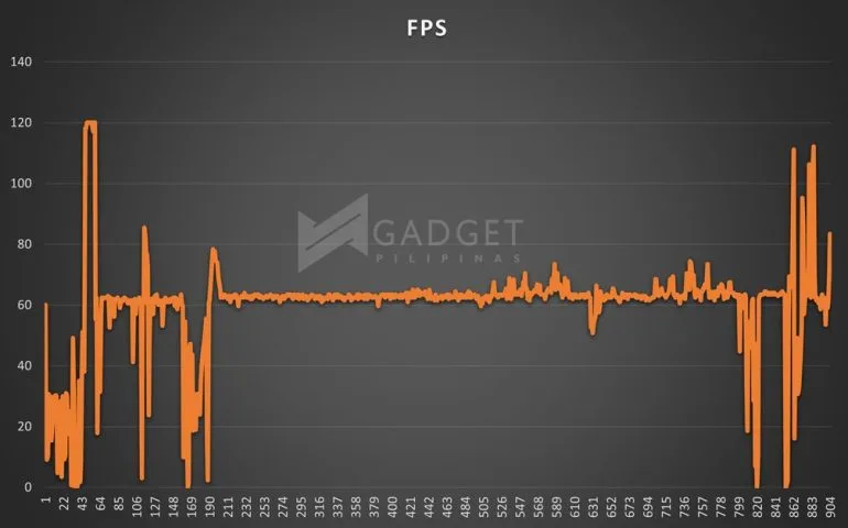 MLBB FPS