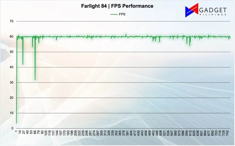 Xiaomi Pad 6 Farlight 84 FPS Performance 1